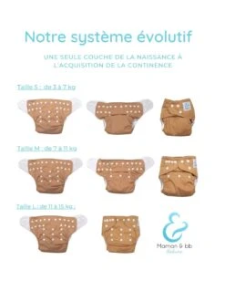 Lot 5 Couches Lavables évolutives TE1 + 5 Inserts - Safari -Pas Cher Bébé Magasin lot 5 couches lavables evolutives te1 5 inserts safari 2