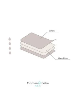 Lot De 10 Inserts En Coton Pour Couche Lavable TE1 - Sensitive 5 Lot De 10 Inserts En Coton Pour Couche Lavable TE1 - Sensitive -Pas Cher Bébé Magasin lot de 10 inserts en coton pour couche lavable te1 certifie oeko tex 100 classe 1 2